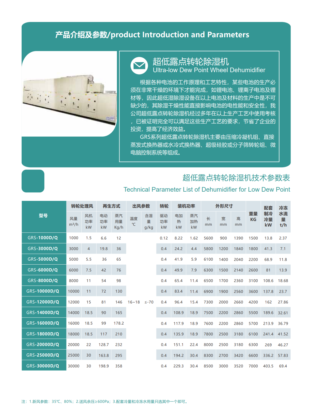 锂电池专用除湿机组(图1)