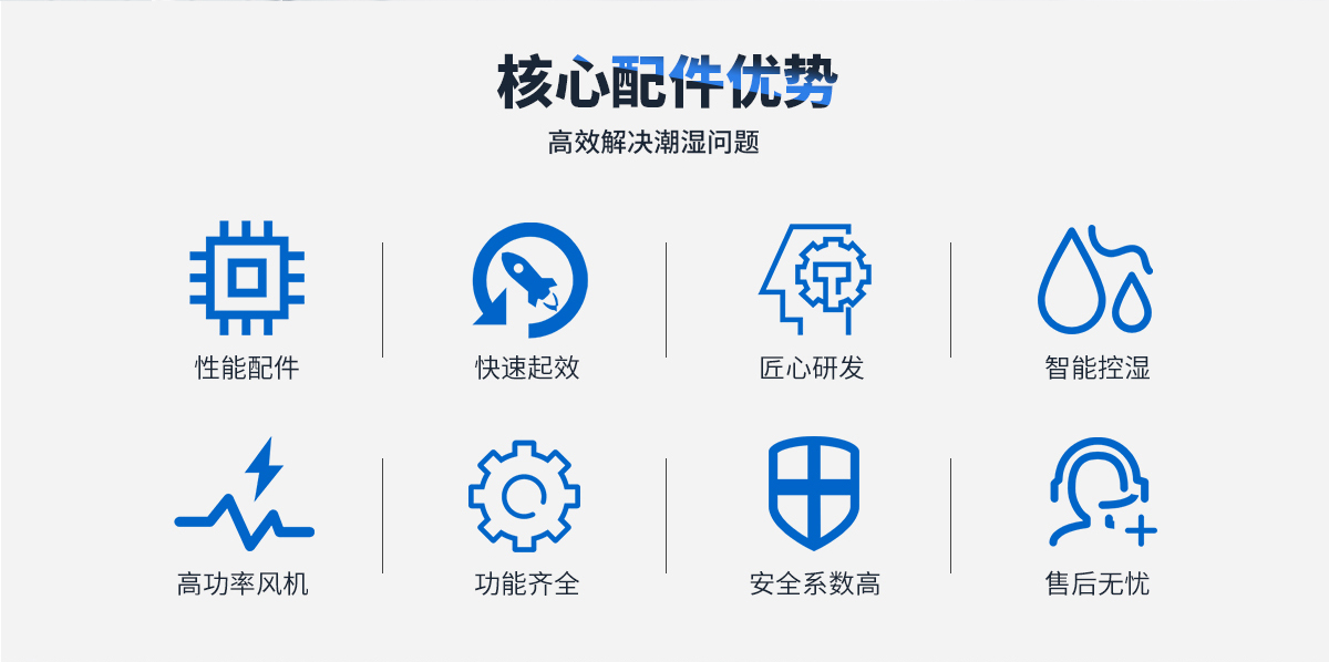 锂电池专用除湿机组(图2)