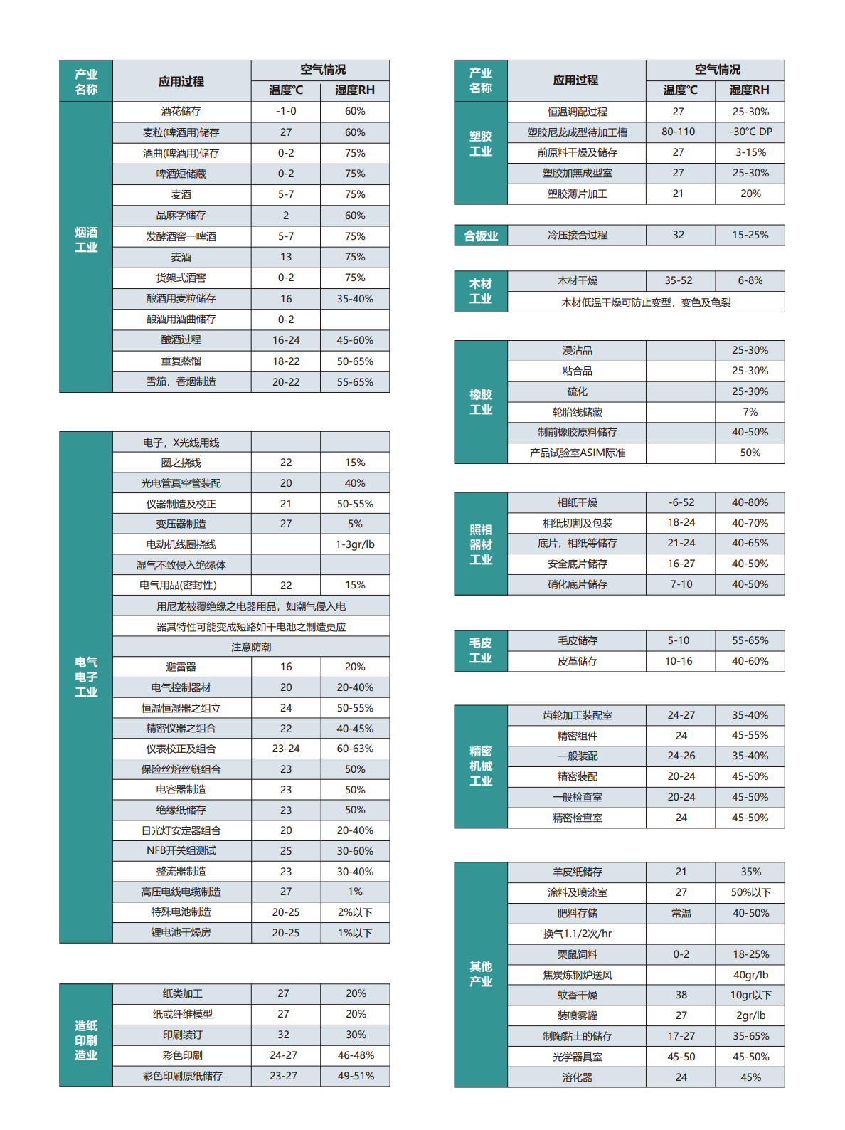 锂电池专用除湿机组(图11)