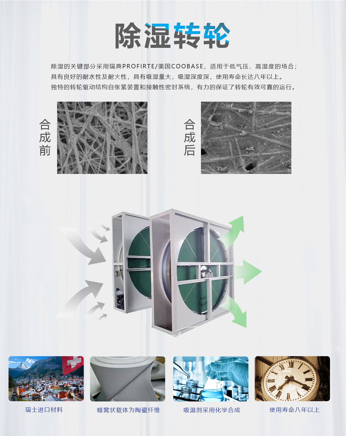 单机转轮除湿机(图7)