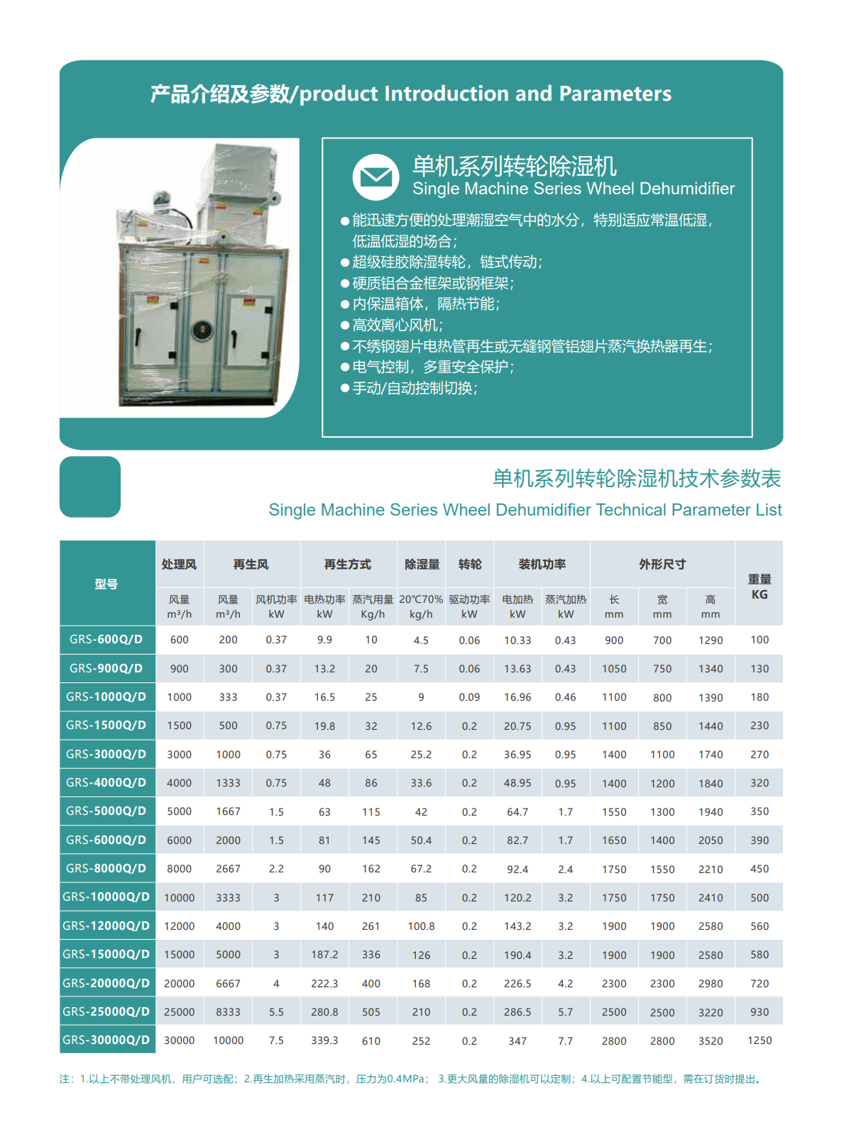 单机转轮除湿机(图1)
