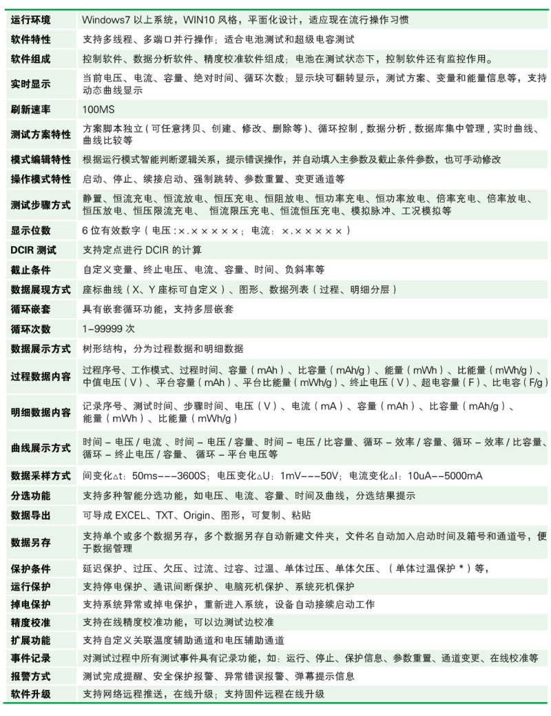 大功率组合电池测试系统(图1)