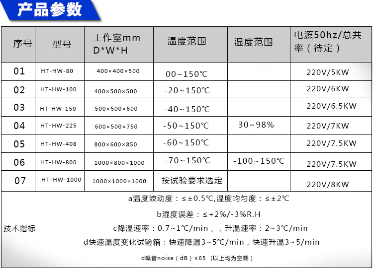 恒温恒湿试验箱 GRS-HW-80L(图4)