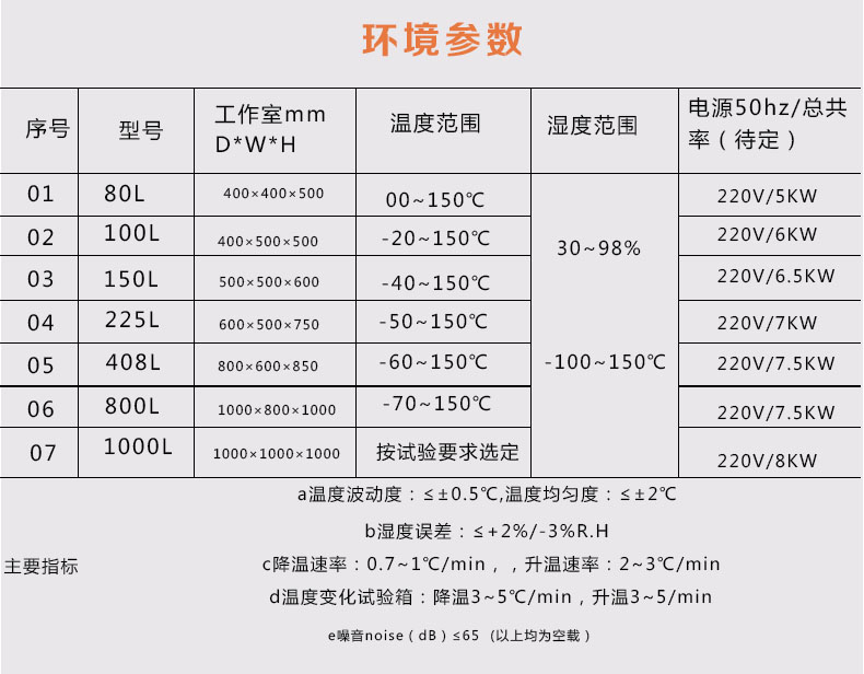 口罩温度湿度预处理箱 测温仪恒温恒湿箱口罩高(图4)