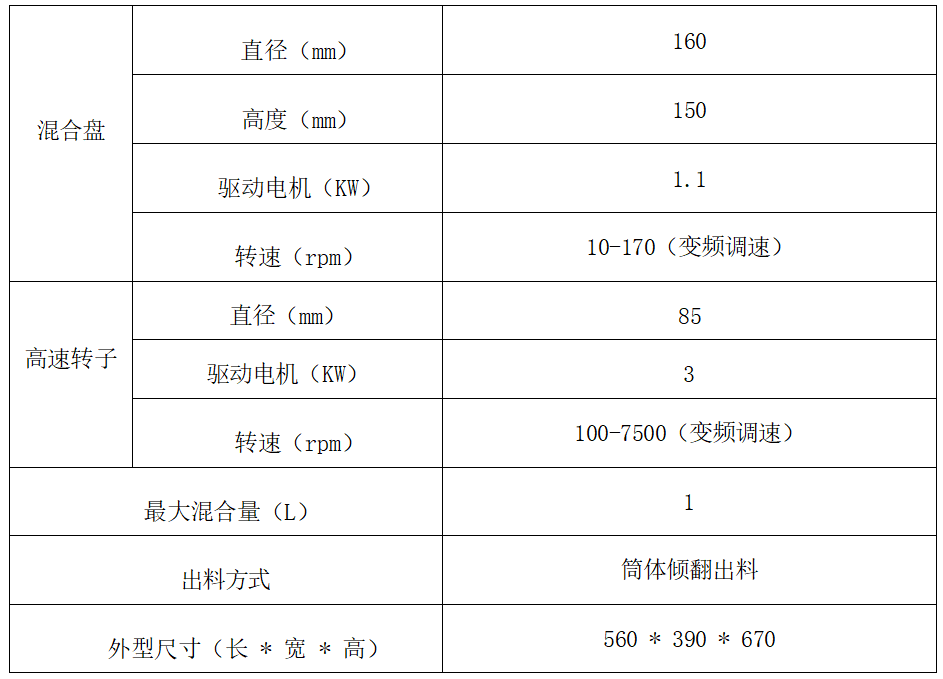 GRS-TSG-100 高速混合造粒机(图1) image.png